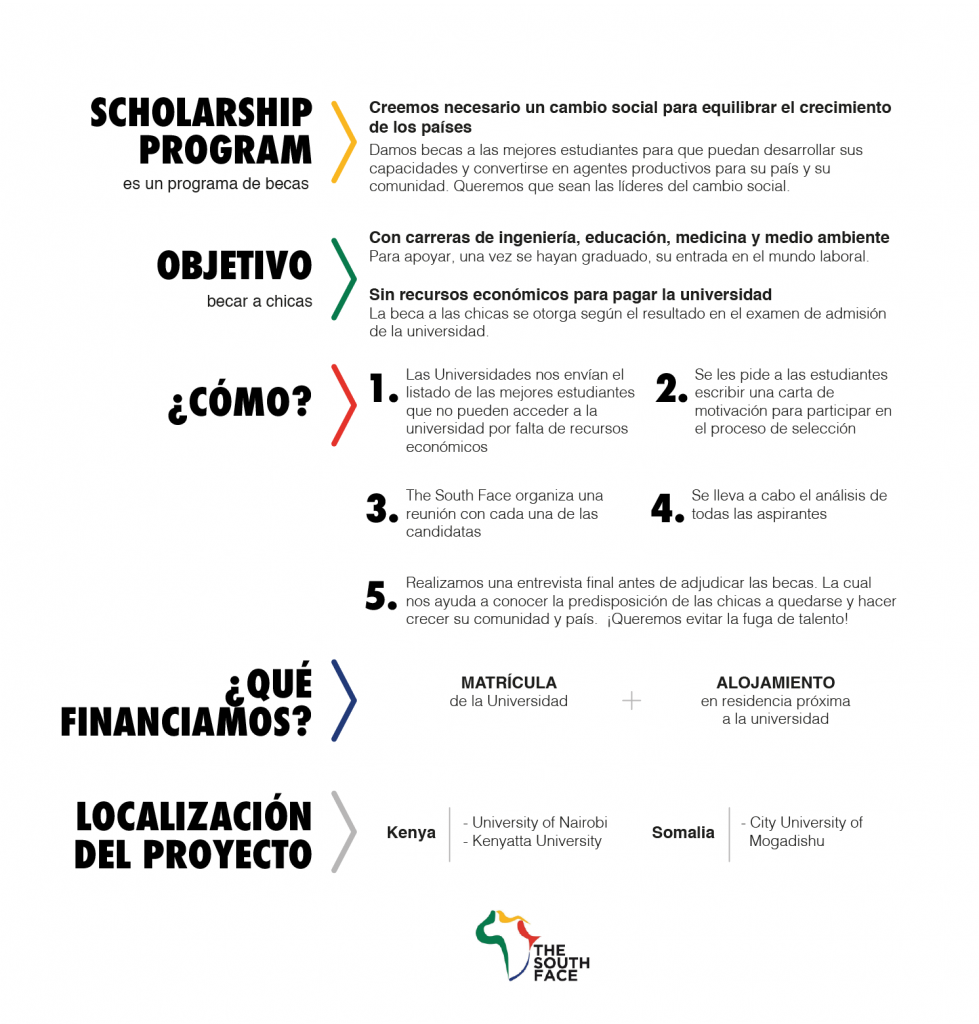 scholarship program-AFRICA